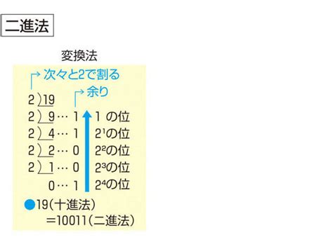 密部|「秘部」の意味や使い方 わかりやすく解説 Weblio辞書